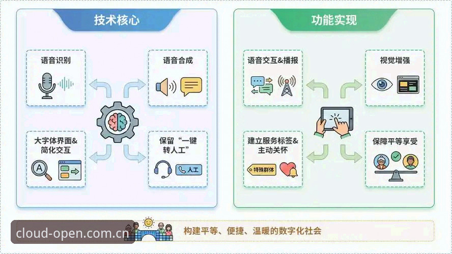 云开全站掌上服务深度分析：从下载到使用的全流程实战指南